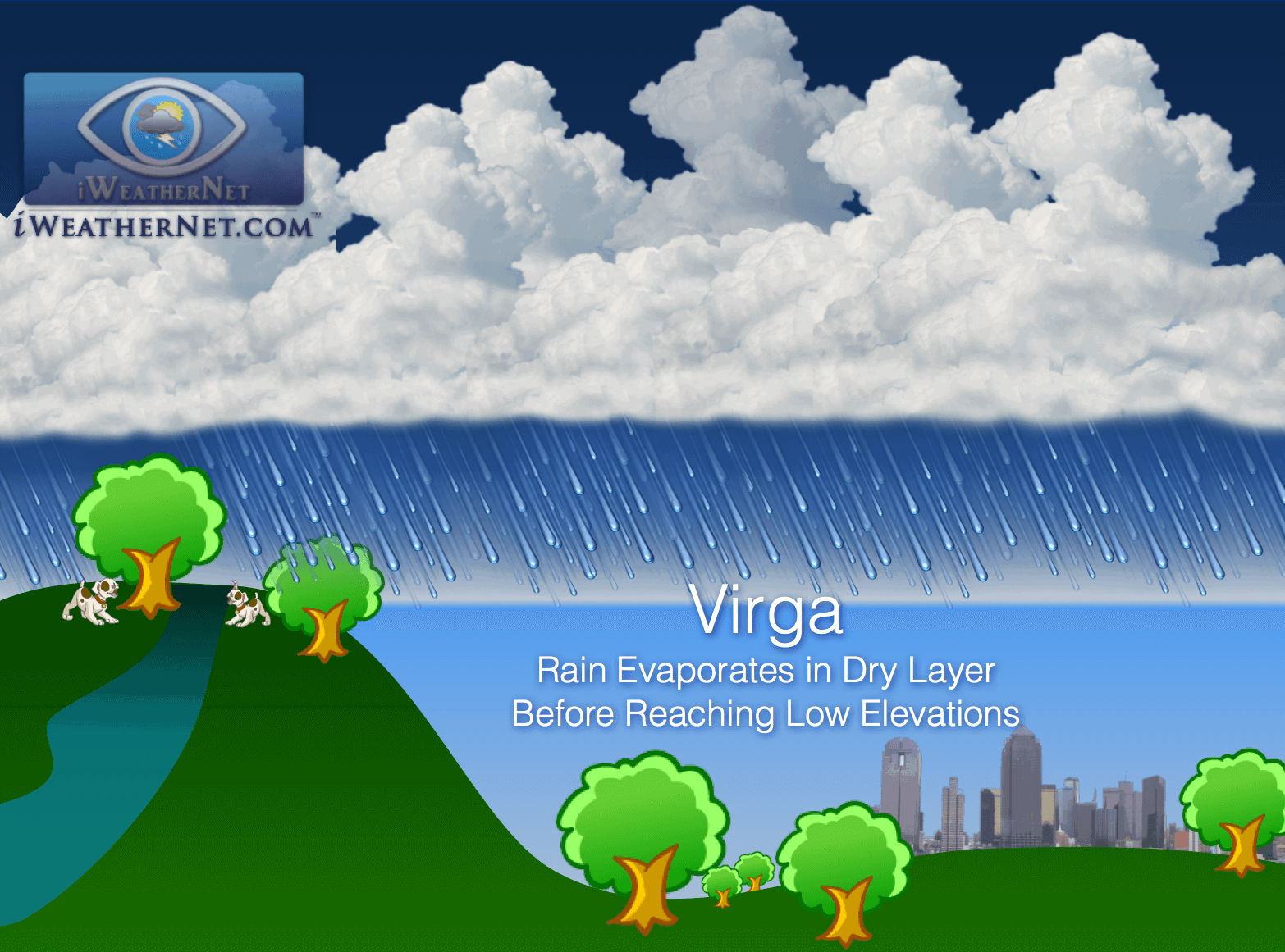 Virga Illustration